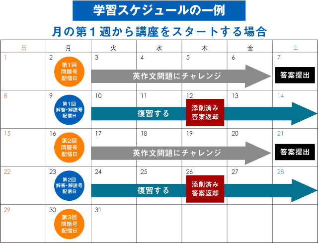 学習スケジュール