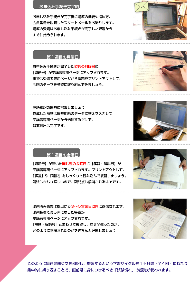 講座の受講の流れ
