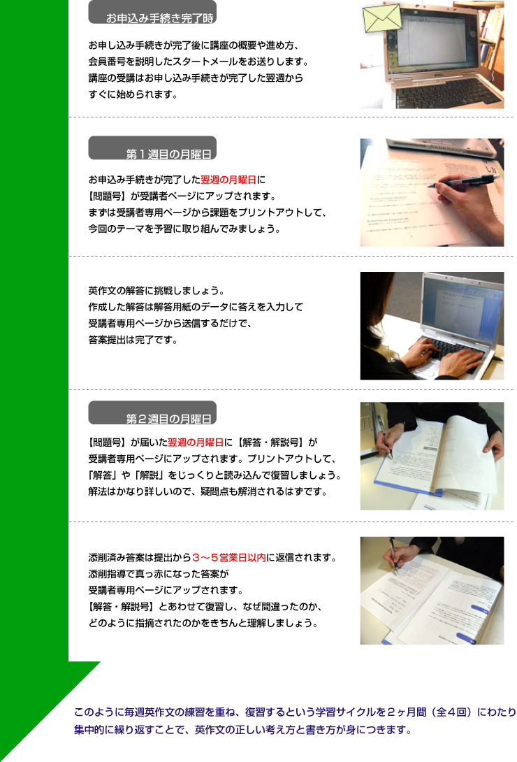 講座の受講の流れ
